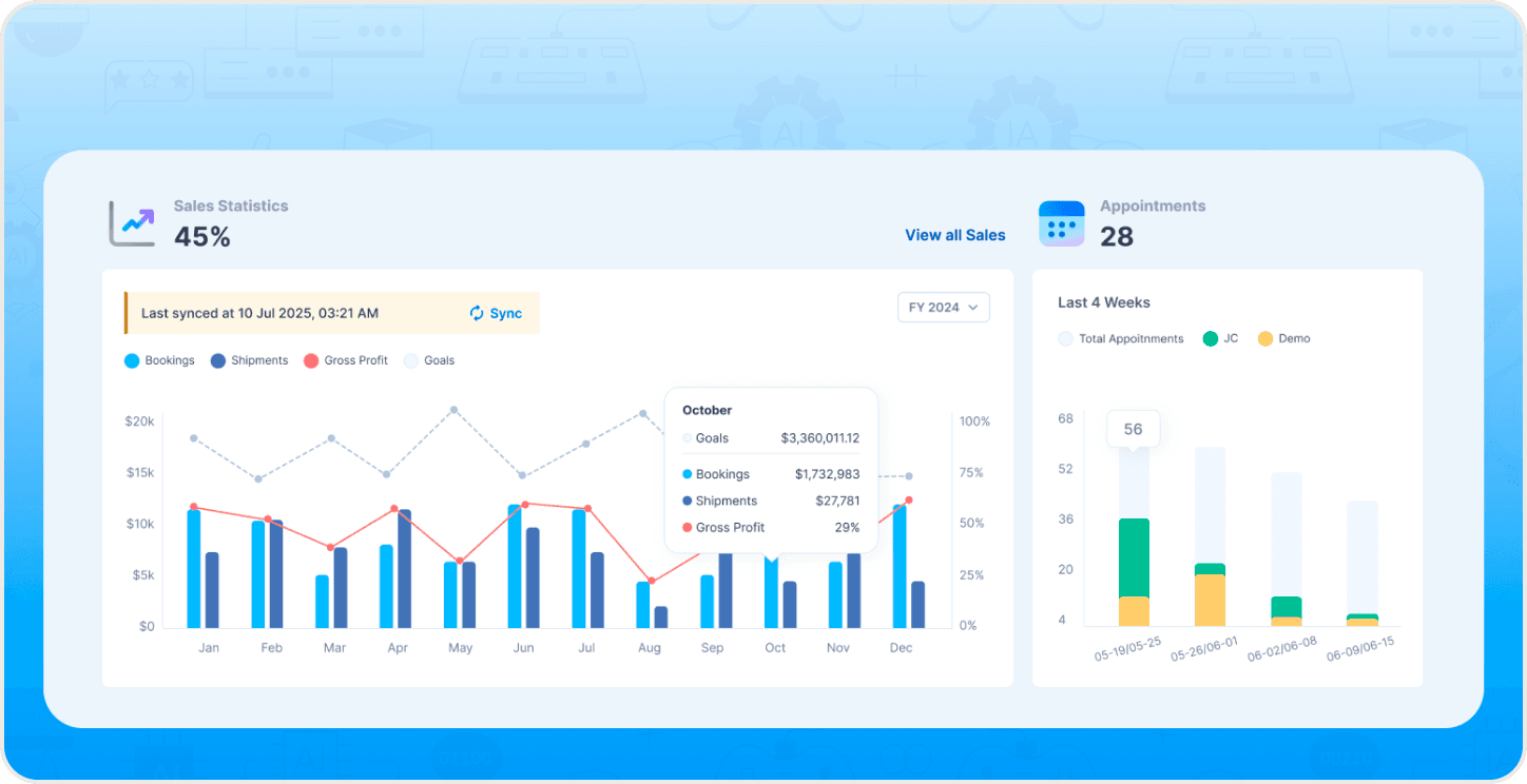 Innovative IDM Case Study | B2B E-Commerce Platform | Enspirit – The approach